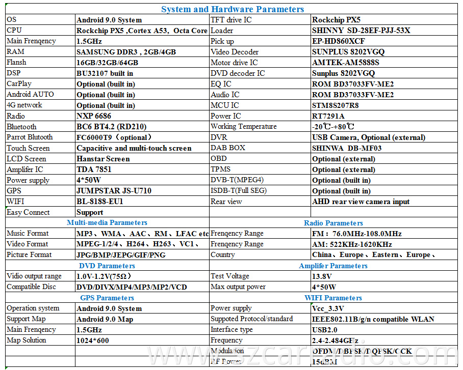 9.0 parameter